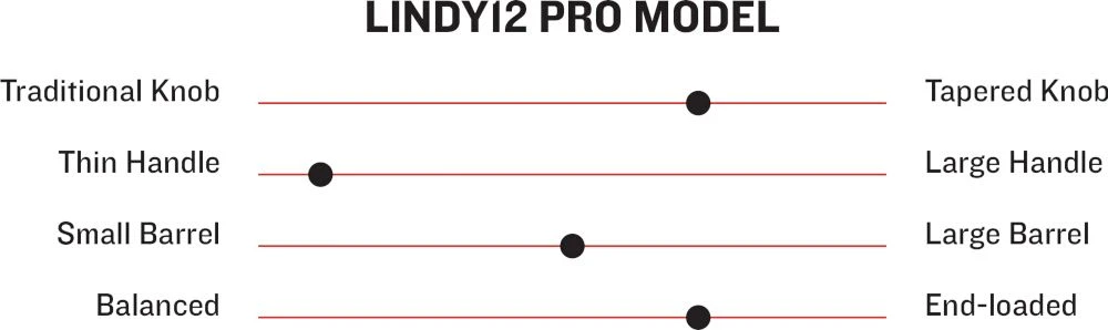 Marucci LINDY12 Pro Model Adult Maple Wood Baseball Bat MVE3LINDY12MBKBK 4 Marucci LINDY12 Pro Model Adult Maple Wood Baseball Bat MVE3LINDY12MBKBK - Image 2